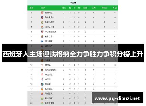 西班牙人主场迎战格纳全力争胜力争积分榜上升